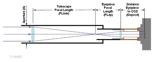Eyepiece Projection Magnification_640 Eyepiece Projection Magnification - Dimensions to calculate magnification