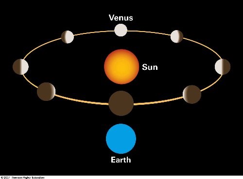 phases of venus