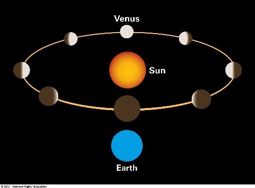 venus from telescope