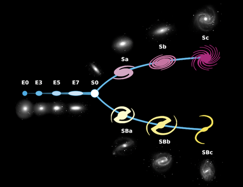 examples of galaxies