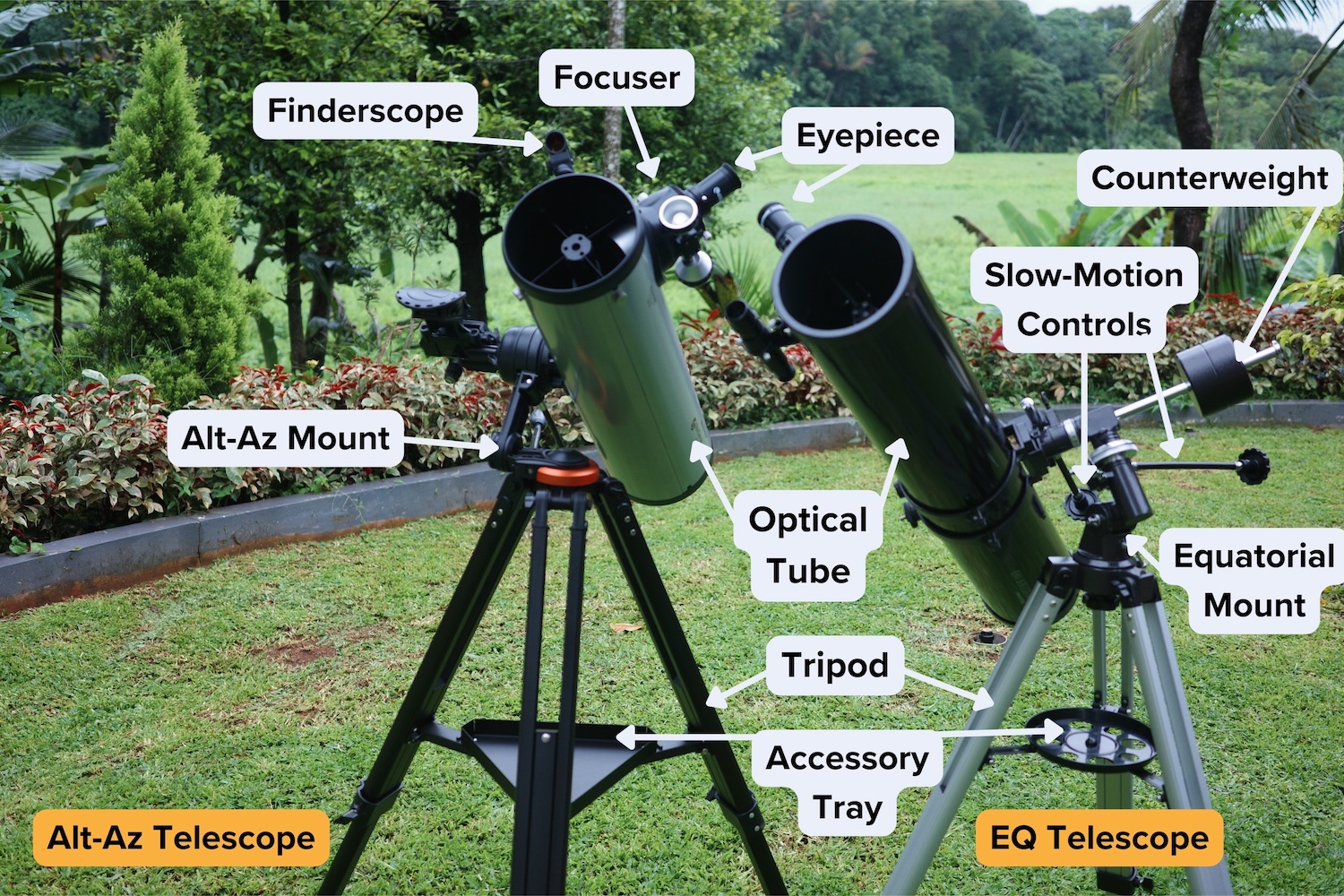 Parts of a telescope marked